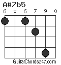 A#7b5 chord