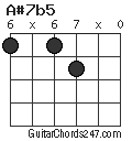 A#7b5 chord