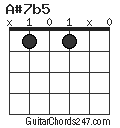 A#7b5 chord