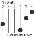 A#7b5 chord