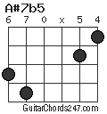 A#7b5 chord