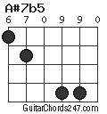 A#7b5 chord