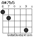 A#7b5 chord