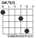 A#7b5 chord