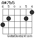 A#7b5 chord