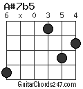 A#7b5 chord