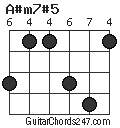 A#m7#5 chord