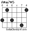 A#m7#5 chord