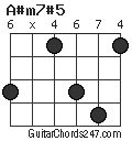 A#m7#5 chord