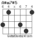 A#m7#5 chord