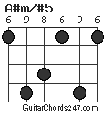 A#m7#5 chord