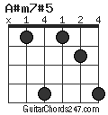 A#m7#5 chord