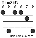 A#m7#5 chord