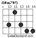 A#m7#5 chord