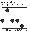 A#m7#5 chord