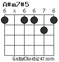 A#m7#5 chord