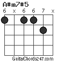 A#m7#5 chord