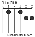 A#m7#5 chord