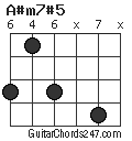 A#m7#5 chord