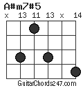 A#m7#5 chord