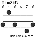 A#m7#5 chord