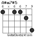 A#m7#5 chord