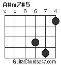 A#m7#5 chord