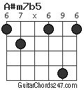 A#m7b5 chord