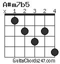 A#m7b5 chord