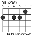 A#m7b5 chord