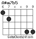 A#m7b5 chord