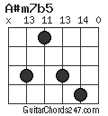 A#m7b5 chord