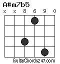 A#m7b5 chord