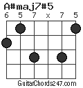 A#maj7#5 chord