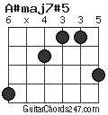 A#maj7#5 chord