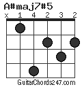 A#maj7#5 chord