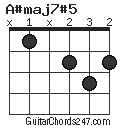 A#maj7#5 chord