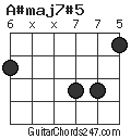 A#maj7#5 chord