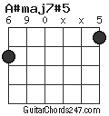 A#maj7#5 chord