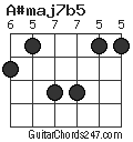 A#maj7b5 chord