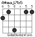 A#maj7b5 chord