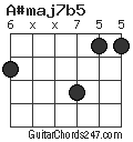 A#maj7b5 chord