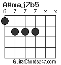 A#maj7b5 chord