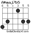 A#maj7b5 chord