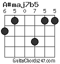 A#maj7b5 chord