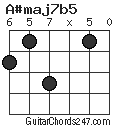 A#maj7b5 chord