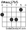 A#maj7b5 chord