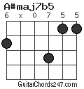 A#maj7b5 chord