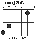 A#maj7b5 chord