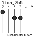 A#maj7b5 chord